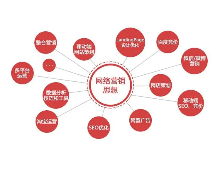 奢侈品网络营销破局之道:从品牌调性到口碑裂变的完整策略